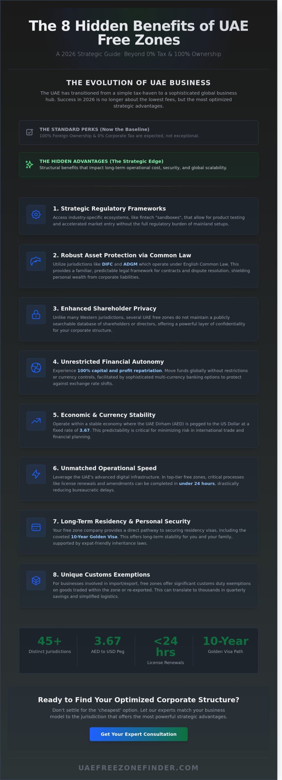 8 Hidden Benefits of Setting Up in a UAE Freezone Nobody Talks About