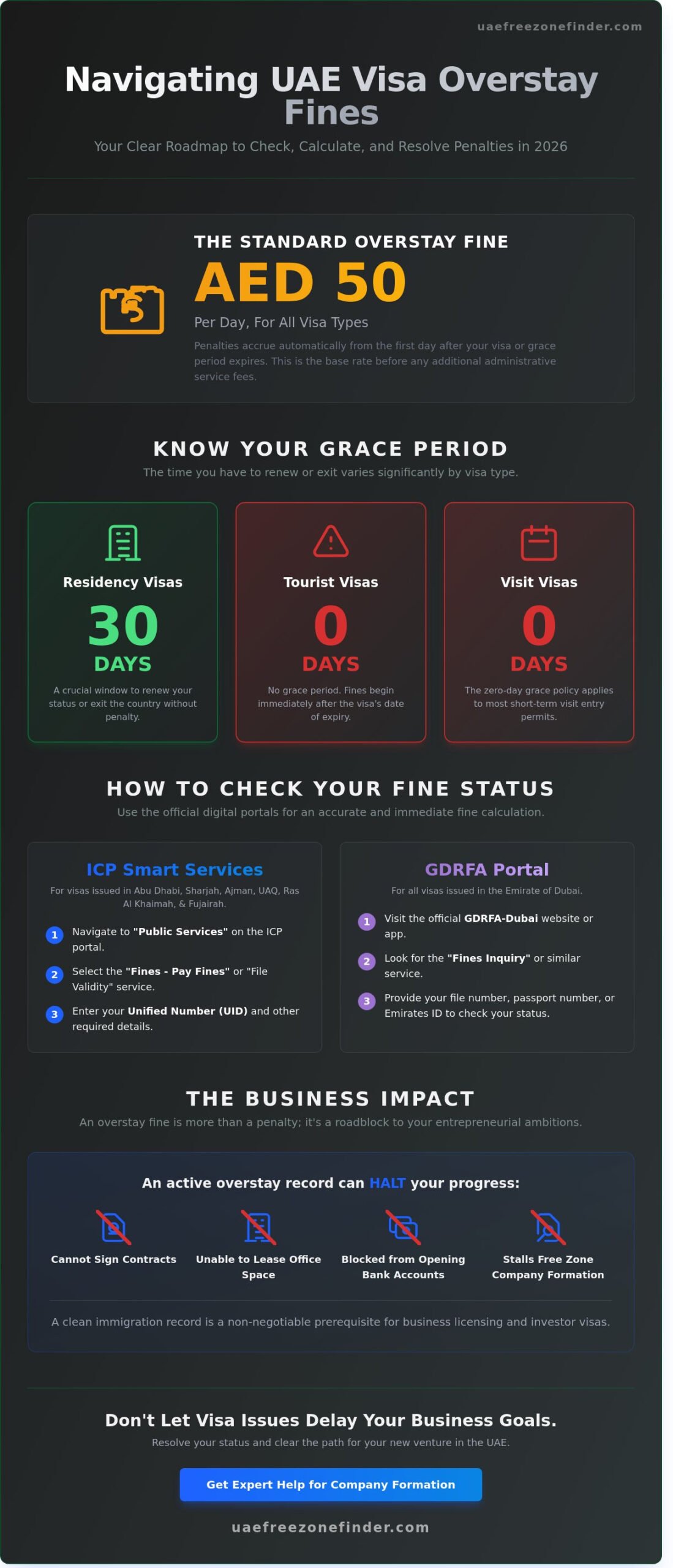 How to check UAE overstay fines online