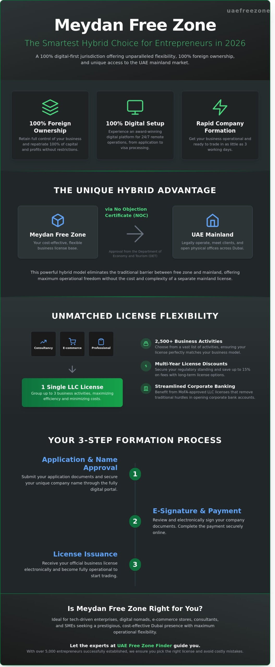 Meydan Free Zone: The Complete 2026 Setup Guide for Entrepreneurs
