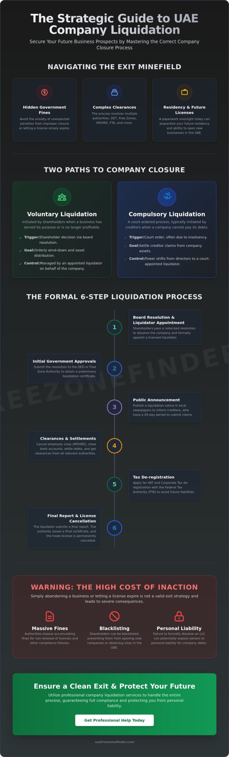 Professional Company Liquidation Services in the UAE: A 2026 Strategic Guide