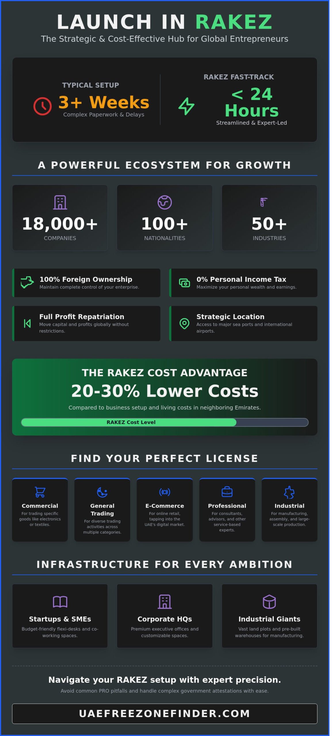 RAKEZ Ras Al Khaimah Economic Zone: The Complete 2026 Setup Guide