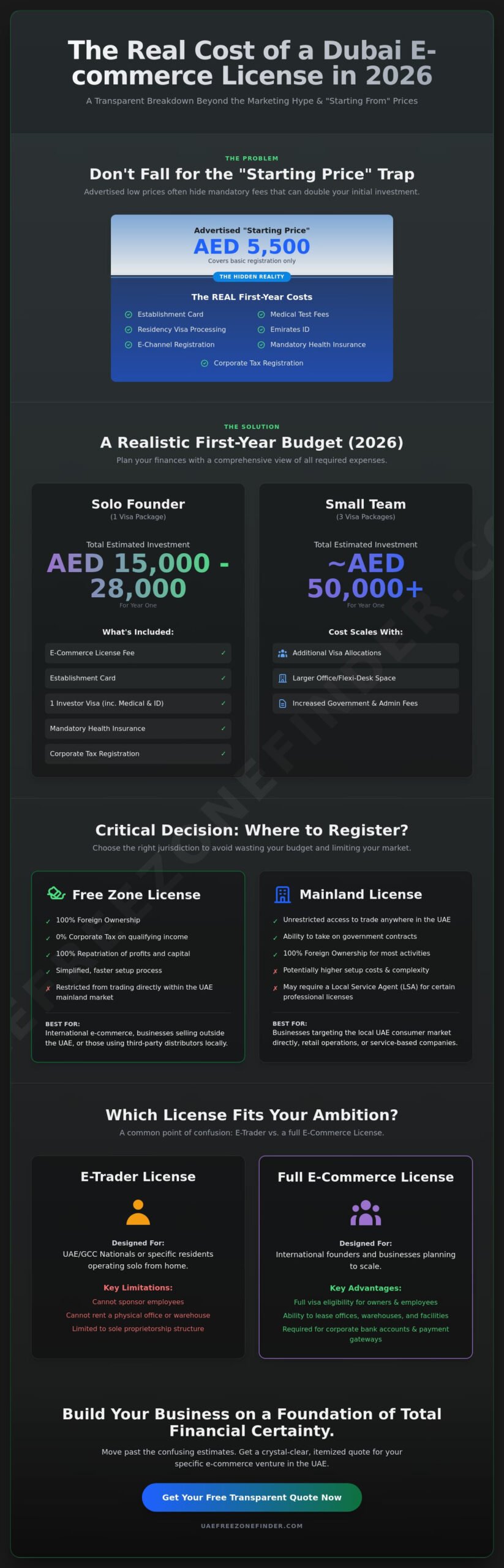 The UAE Comeback Story: Why 2026 Is the Best Time to Launch a Company in UAE