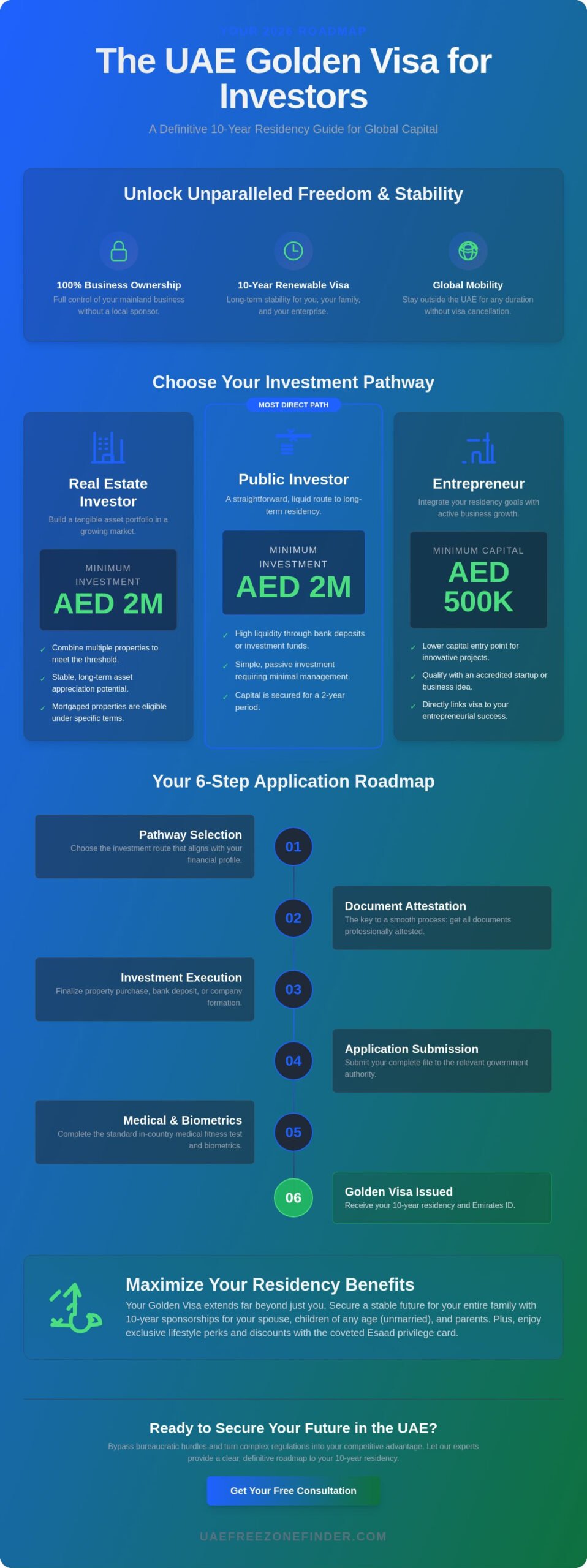 UAE Golden Visa for Investors: The Complete 2026 Application Guide