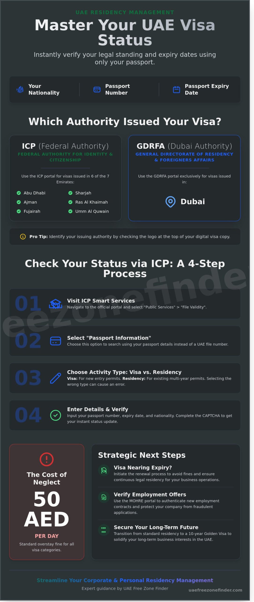 UAE Visa Check by Passport Number: A Complete 2026 Online Guide