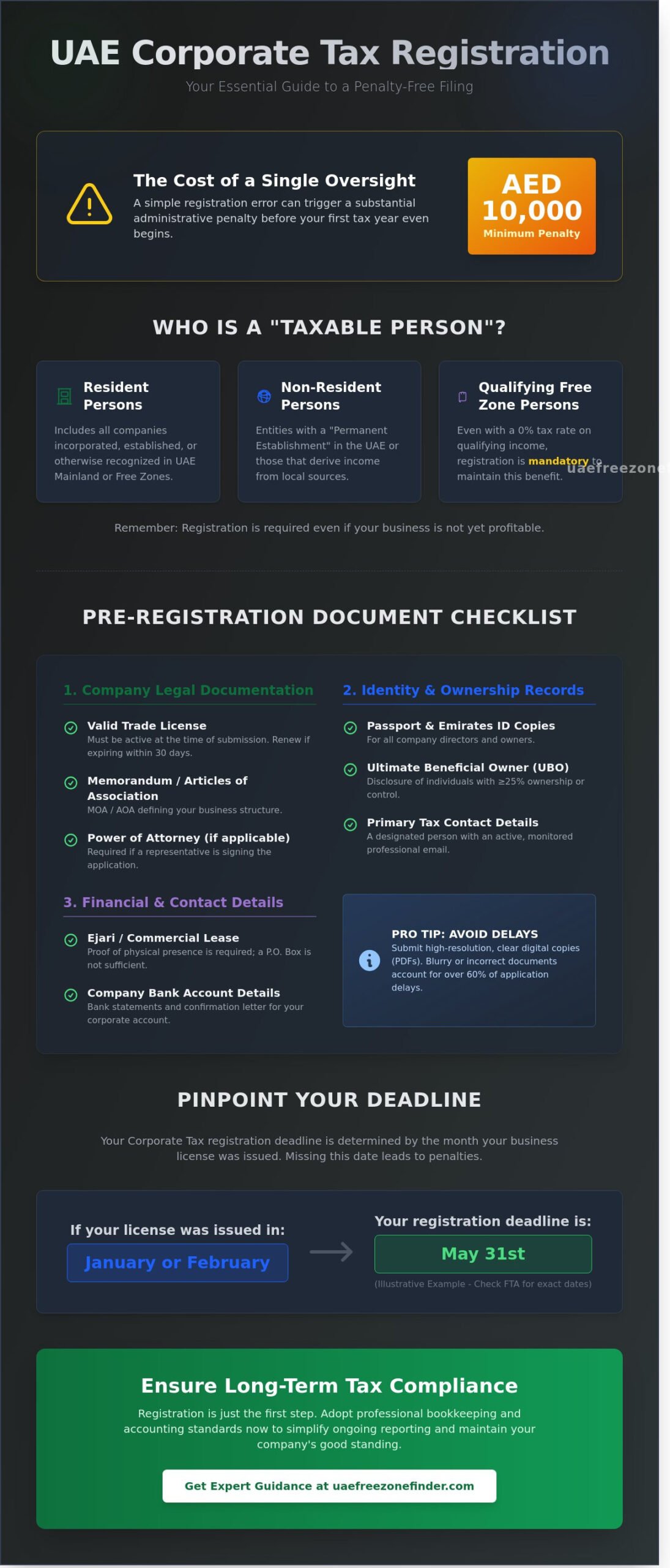 Corporate Tax Registration in the UAE: Your 2026 Compliance Checklist