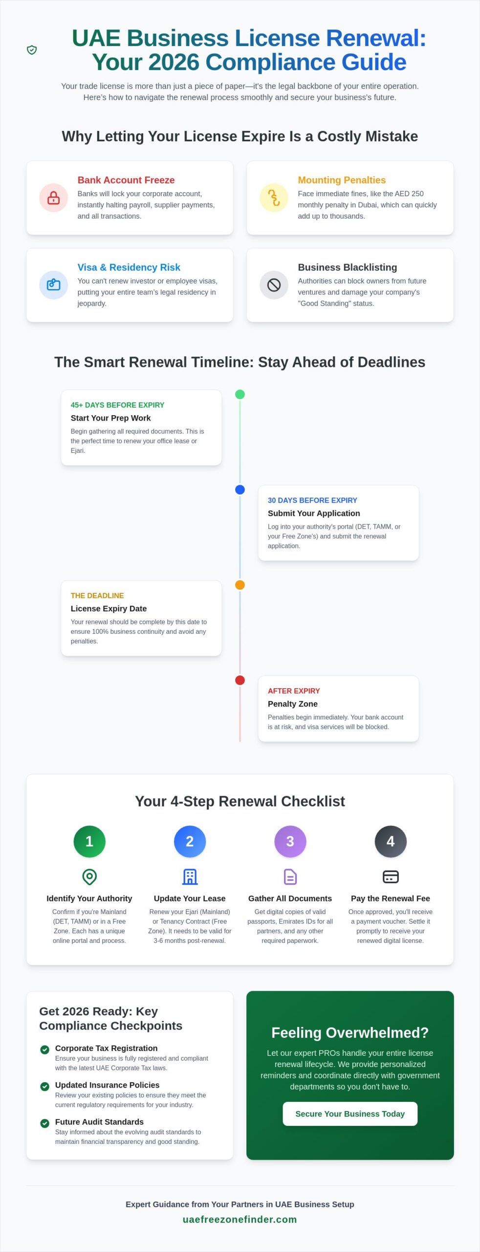 The Complete UAE Business License Renewal Process for 2026